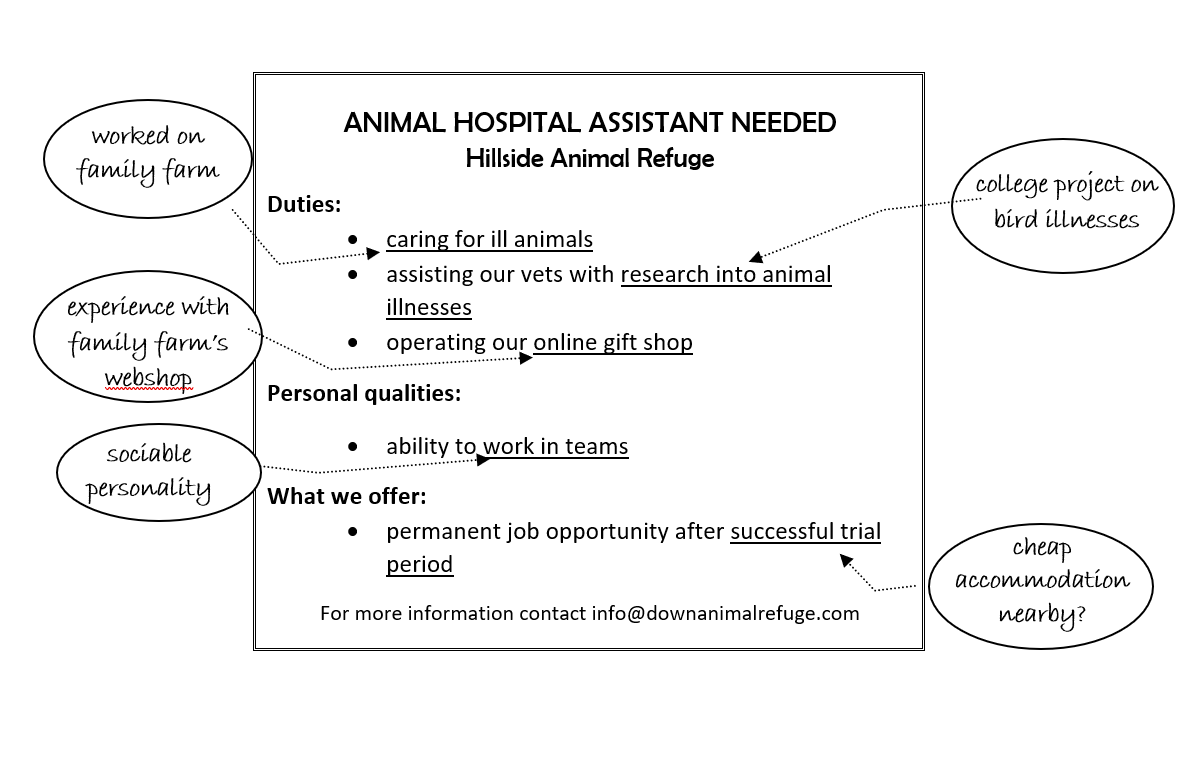 Letter of application